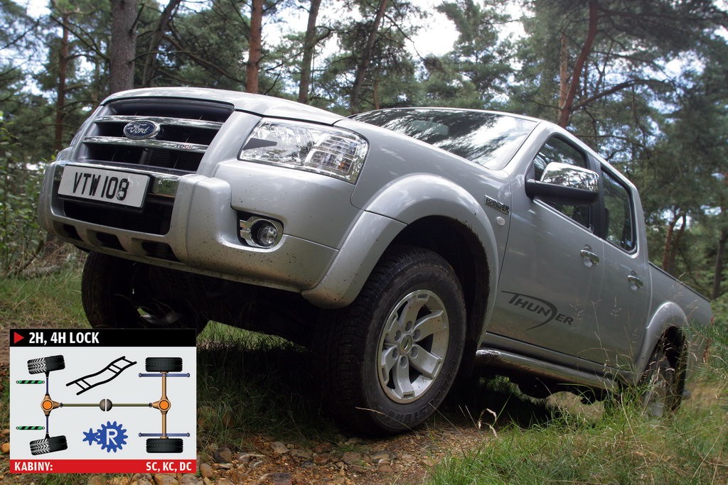Ford Ranger (2006-11 r.)