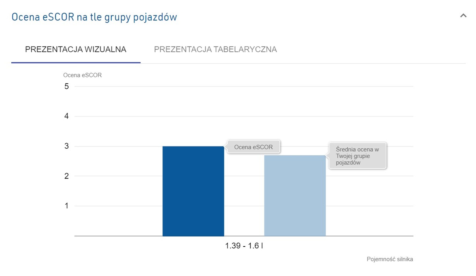 Zrzut ekranu eSCOR