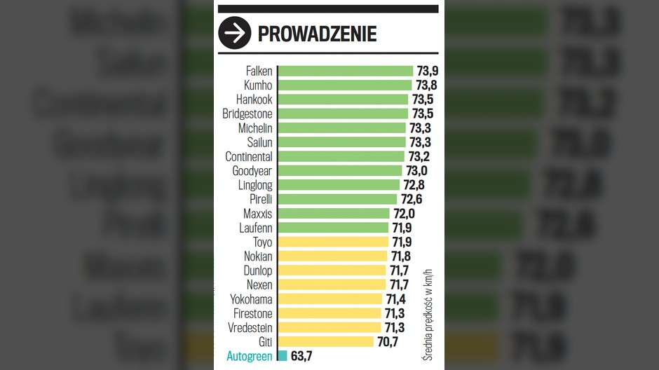 Prowadzenie na mokrej nawierzchni