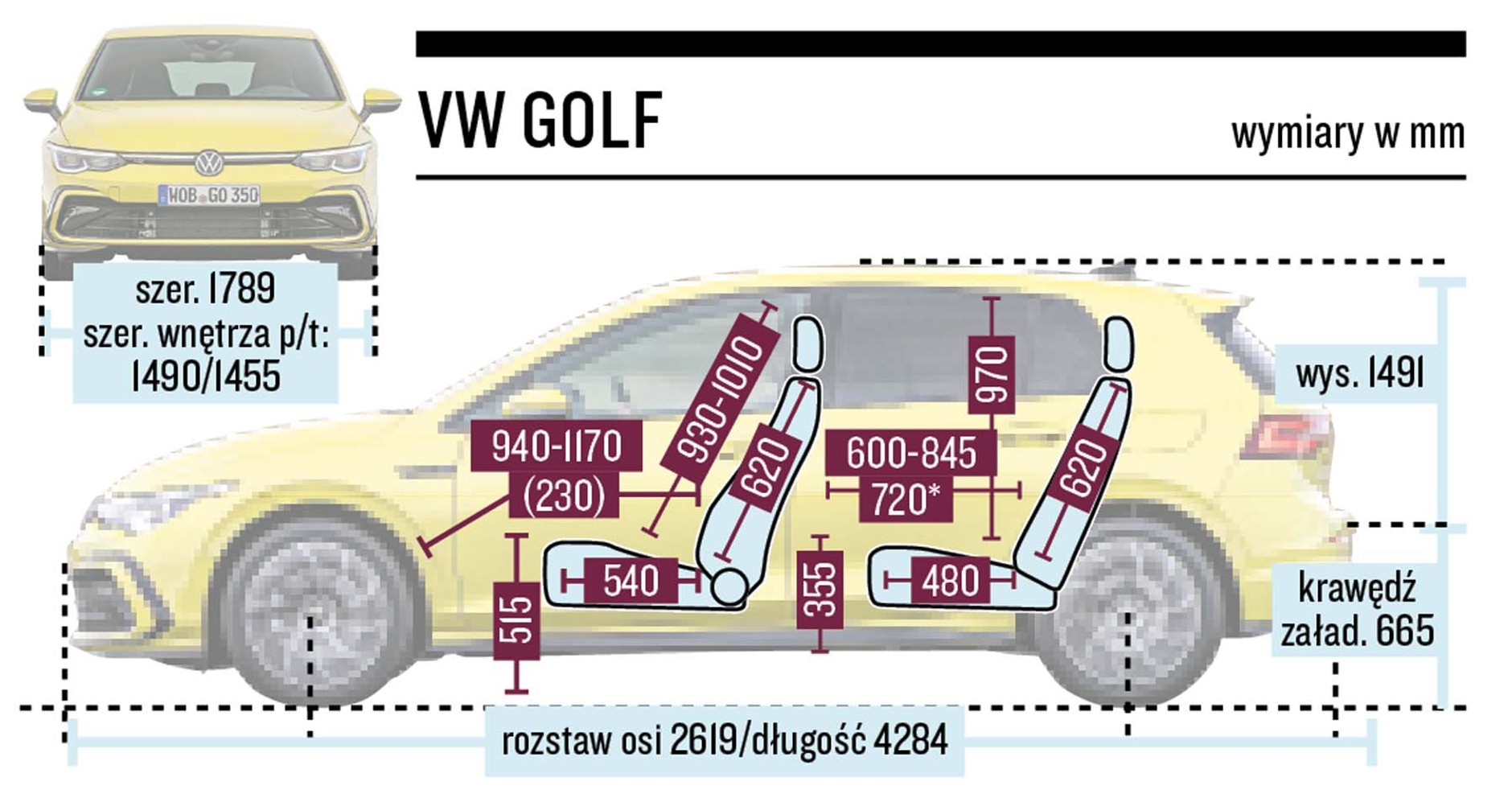 Volkswagen Golf - schemat wymiarów