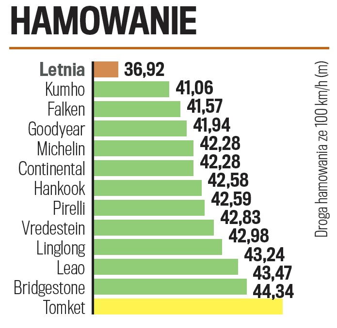 Test opon zimowych do SUV-ów