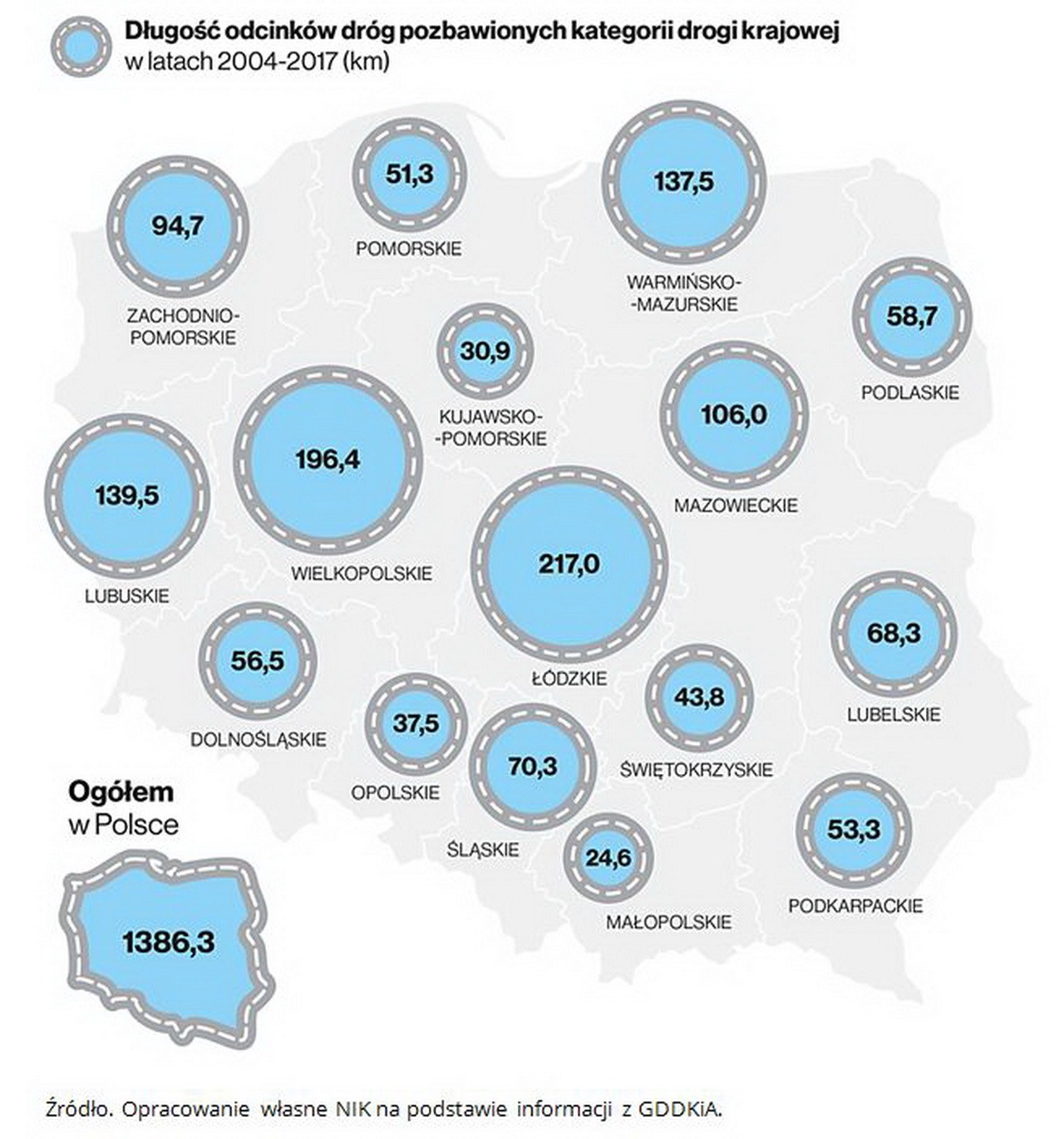 Stare drogi krajowe w Polsce