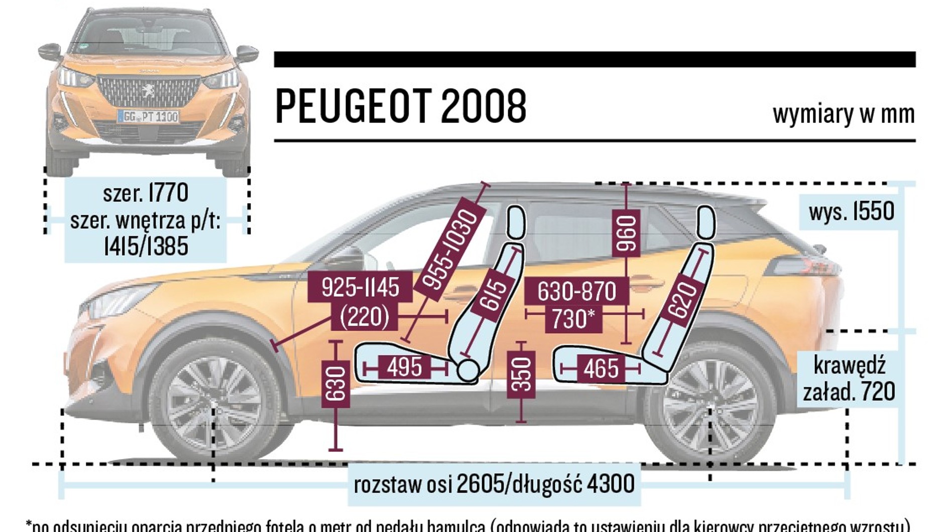 Peugeot 2008 - schemat wymiarów