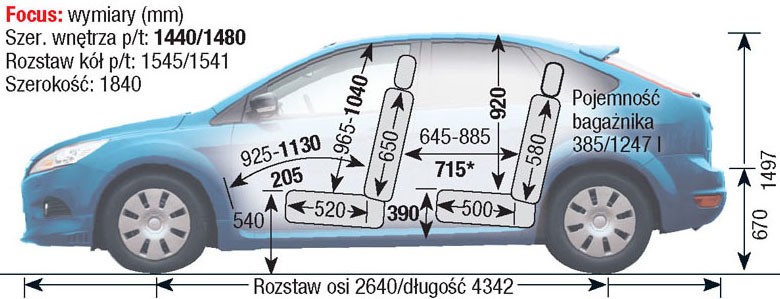 Ford Focus II