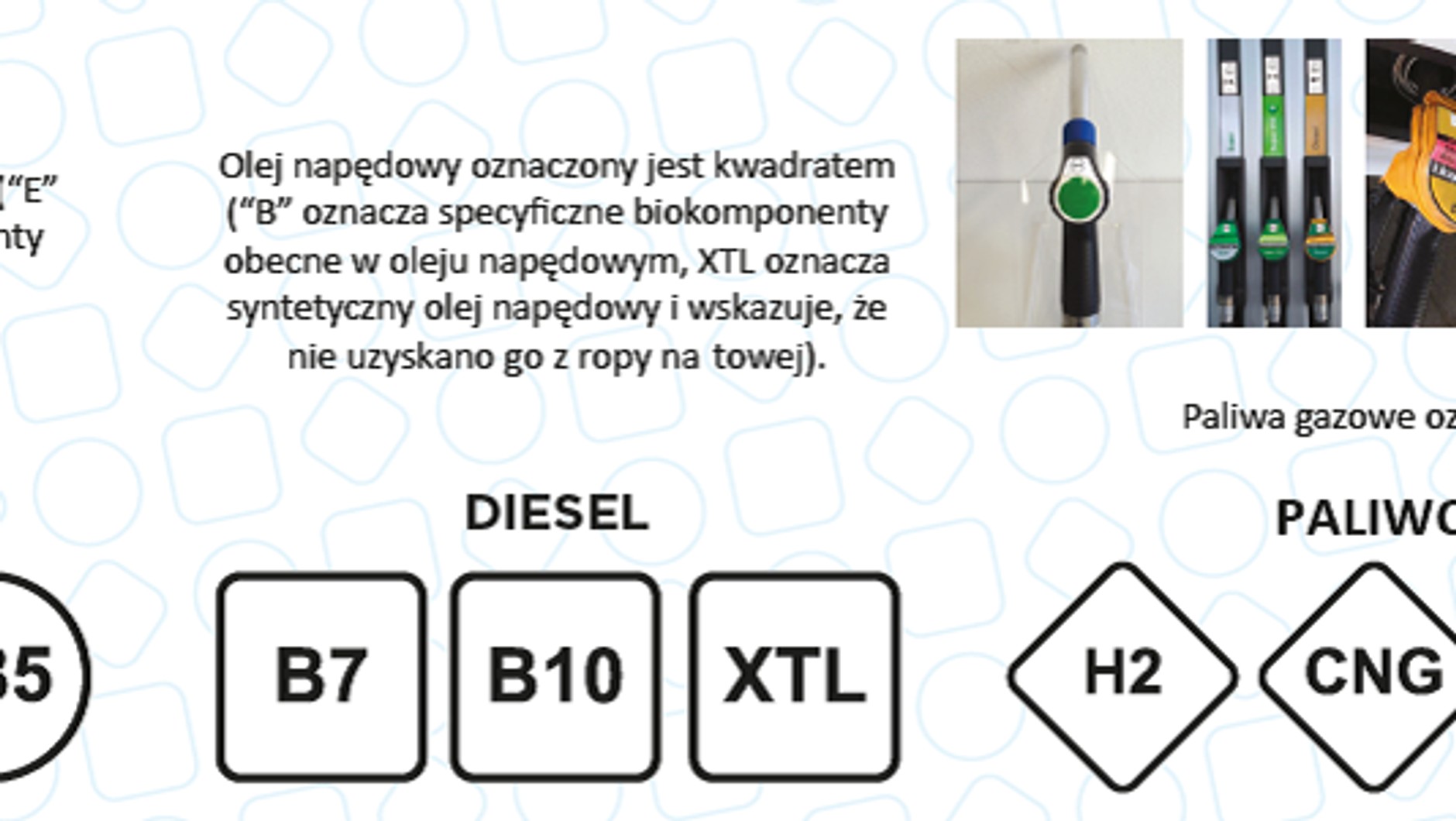 Nowe oznaczenia paliw