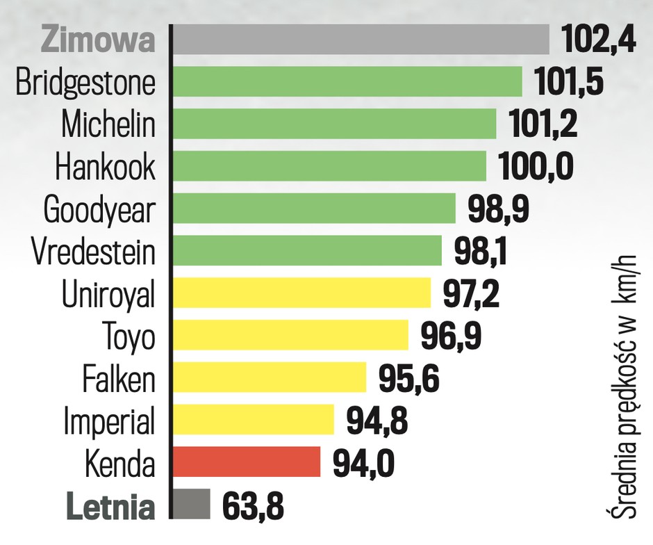 Prowadzenie na śniegu