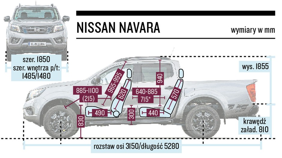 Porównanie pikapów: Ford Ranger, Isuzu D-Max, Nissan Navara, Toyota Hilux