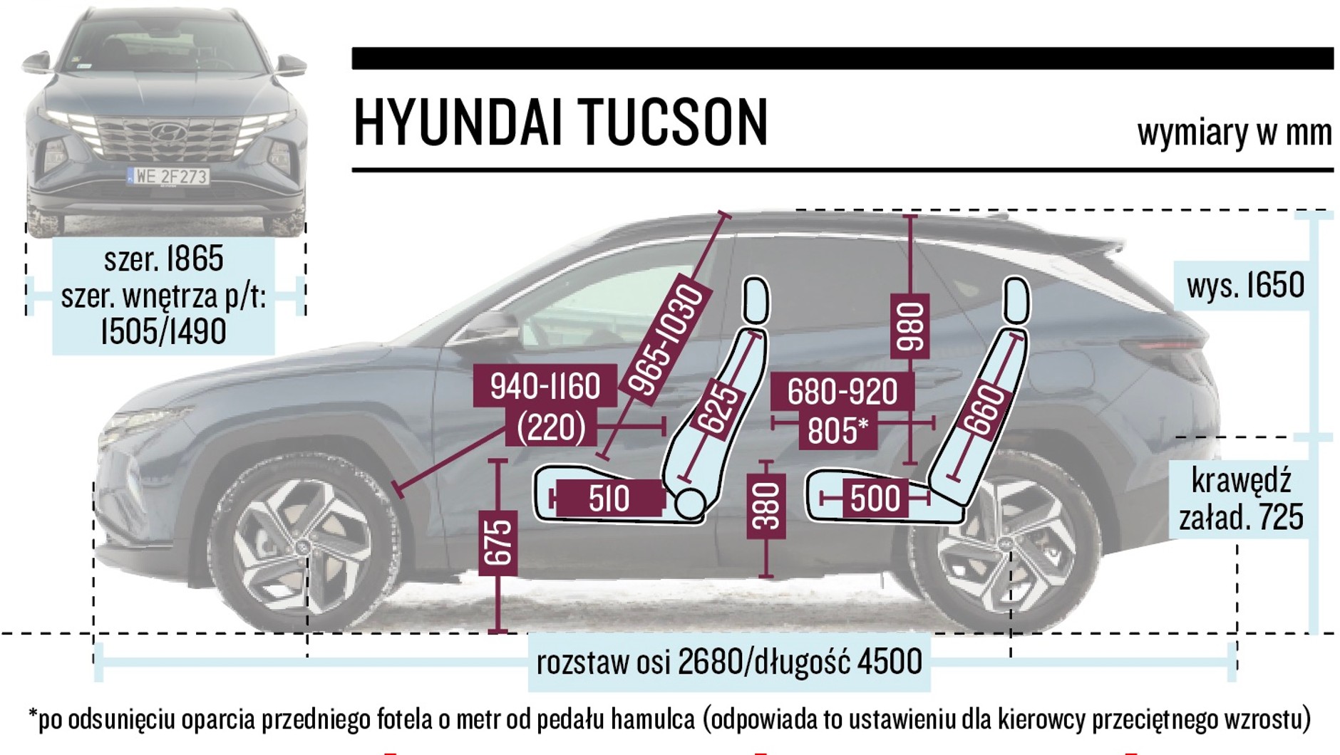 Hyundai Tucson – wymiary