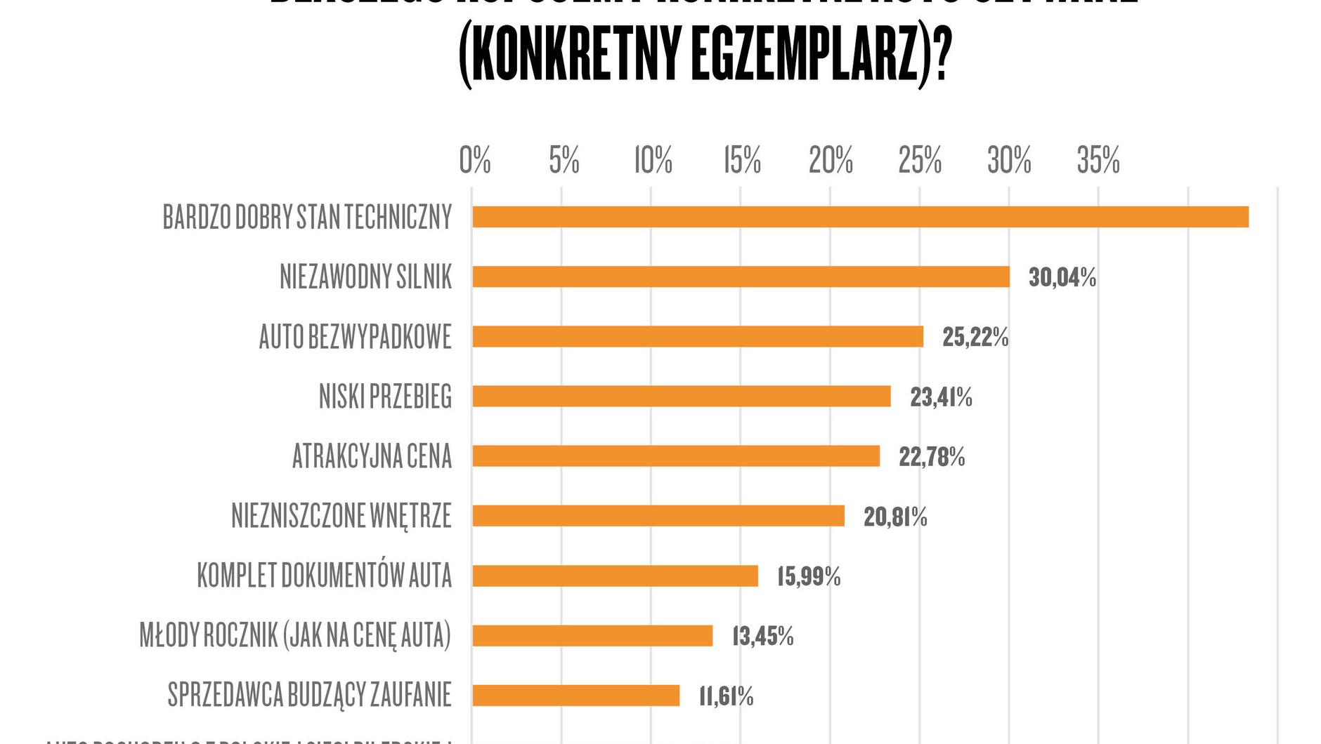Narodowy Auto Test 2021