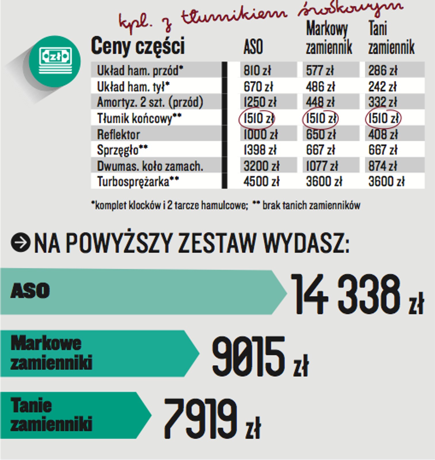 Volkswagen Golf1.6 TDI/105 KM (2009 R.)