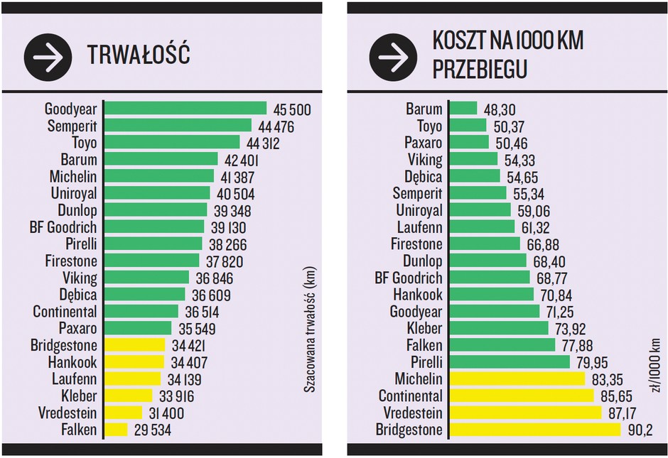 Koszty
