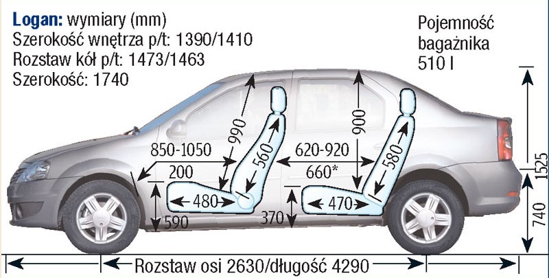 Dacia Logan I
