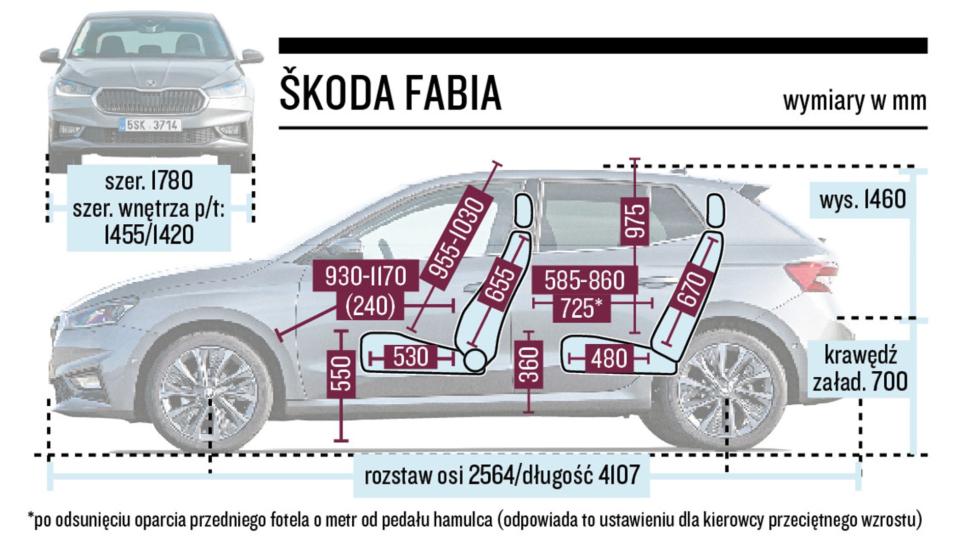Hyundai i20, Renault Clio i Skoda Fabia - porównanie