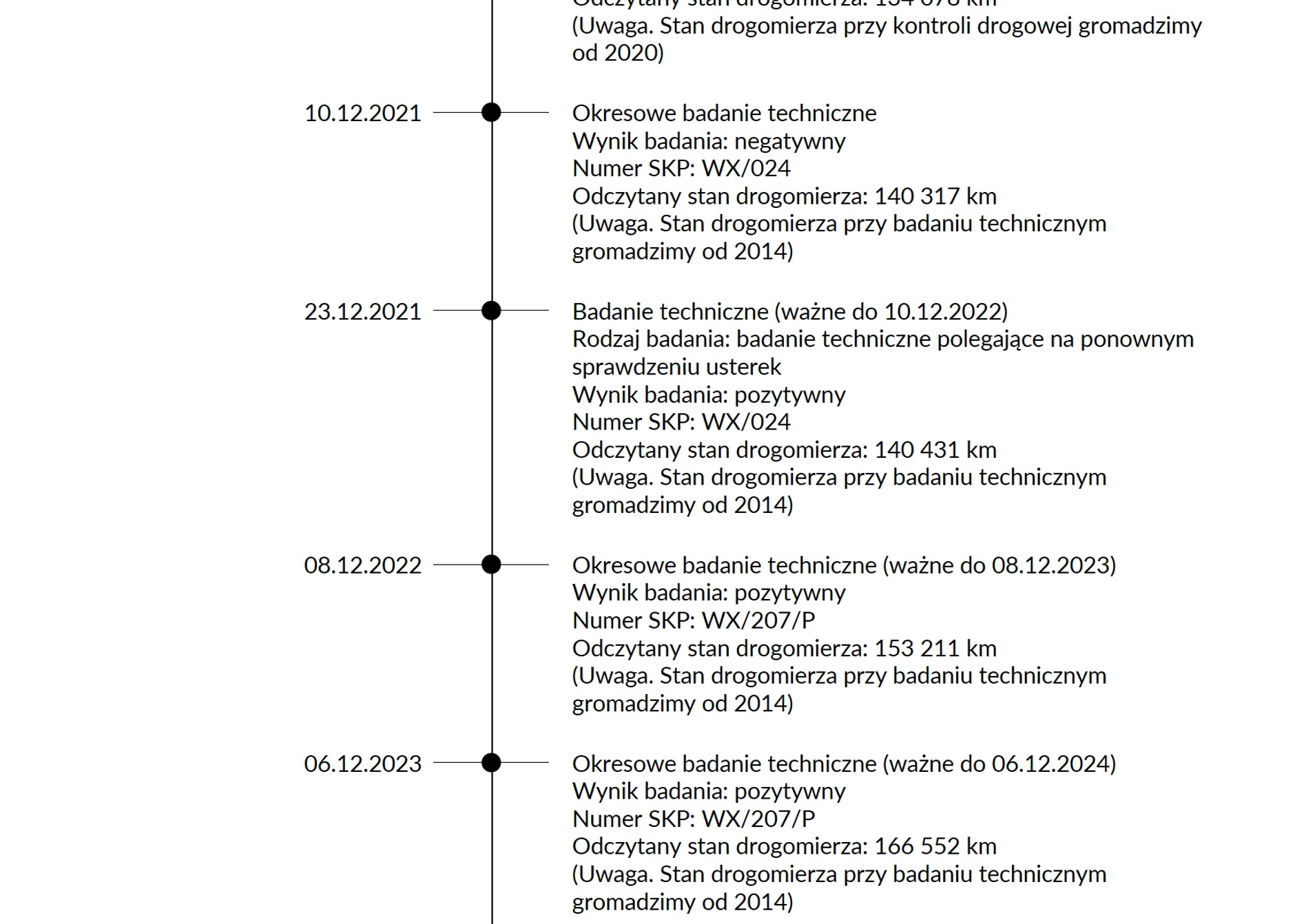 Auto z pełną urzędową historią z przeglądów, do tego potwierdzona historia serwisowa.