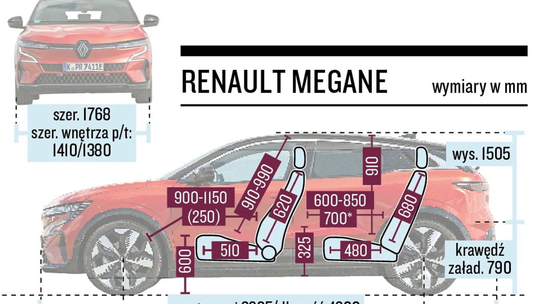 Renault Megane - schemat wymiarów kabiny