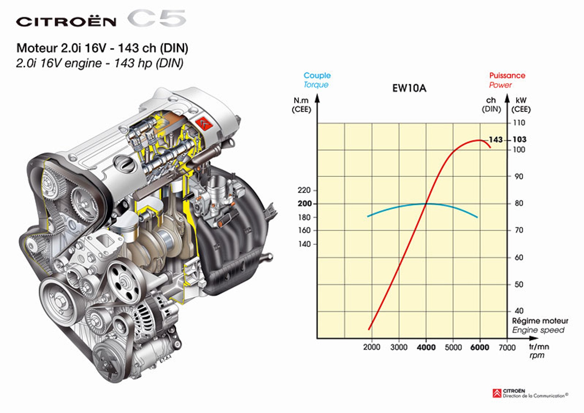 Citroën C5 1.6 HDi: limuzyna prawie jak ciężarówka