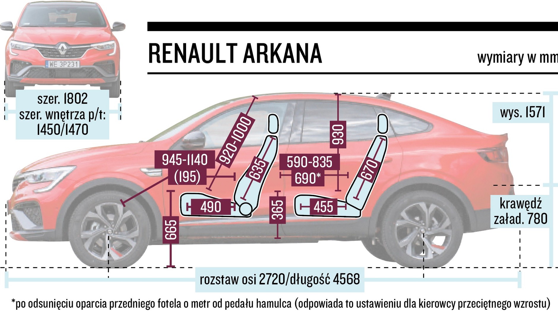 Renault Arkana – schemat wymiarów
