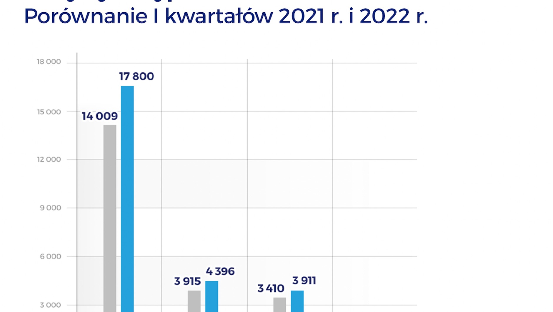 Statystyki wypadków