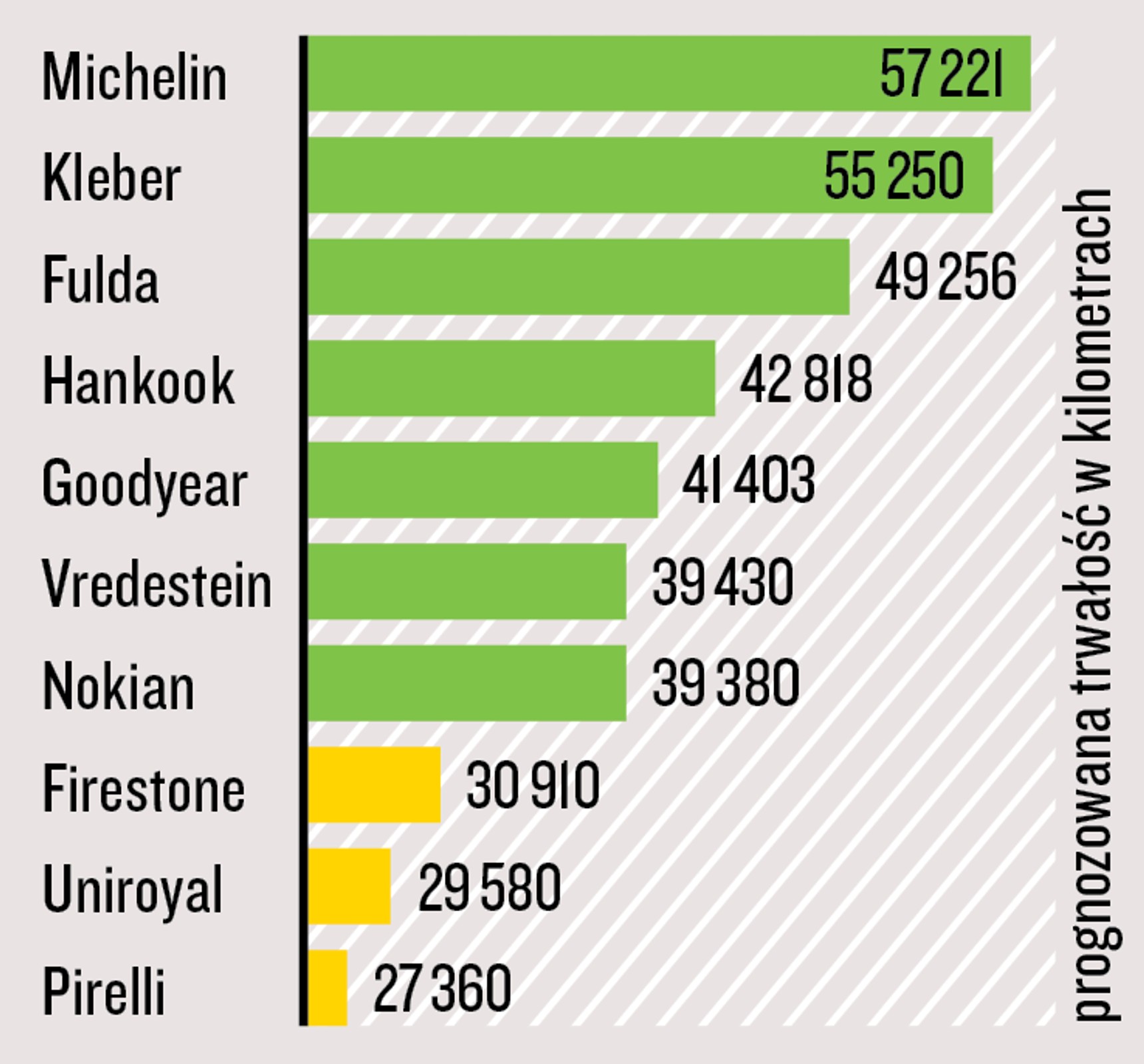 Test opon całorocznych 205/55 R 16 - trwałość