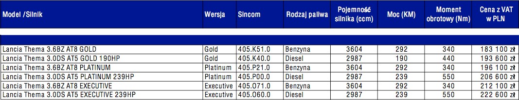 Lancia Thema w polskich salonach (ceny)