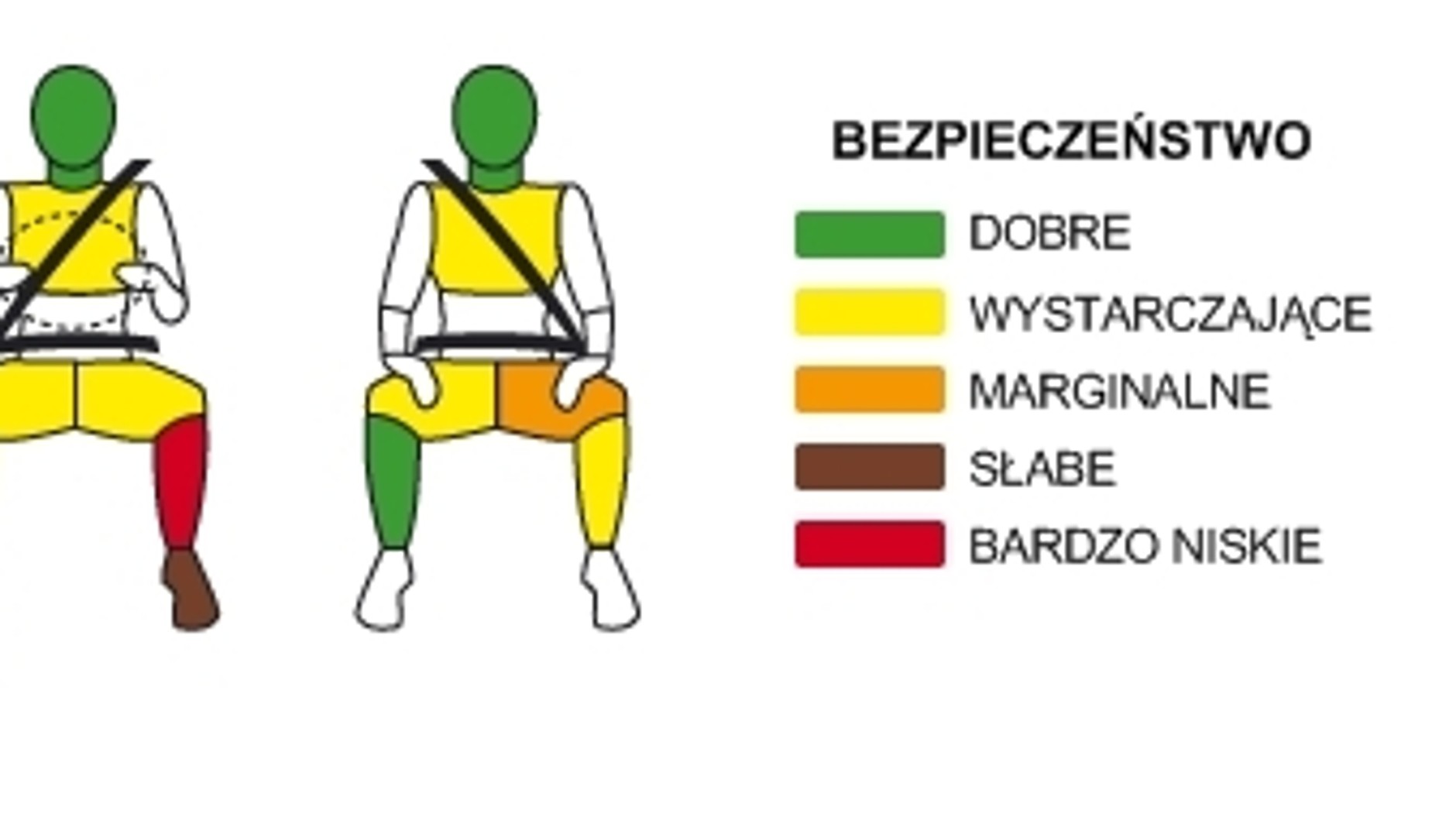 Zderzenie czołowe - manekin