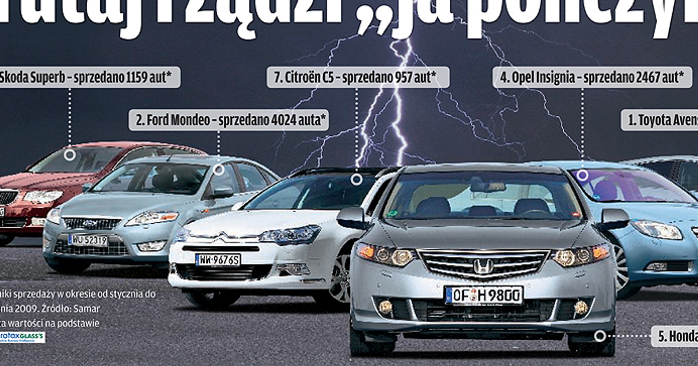 7 Wspaniałych: Poznaj mistrza klasy średniej: Honda Accord kontra Skoda Superb, Ford Mondeo, Citroen C5, Opel Insignia, Toyota  Avensis i Volkswagen Passat