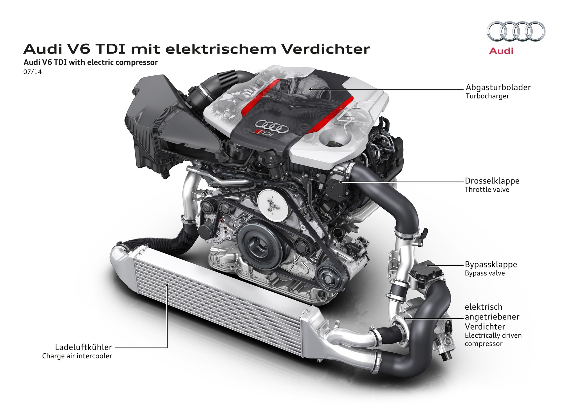 Audi wprowadza instalacje 48 V