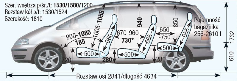 Volkswagen Sharan I