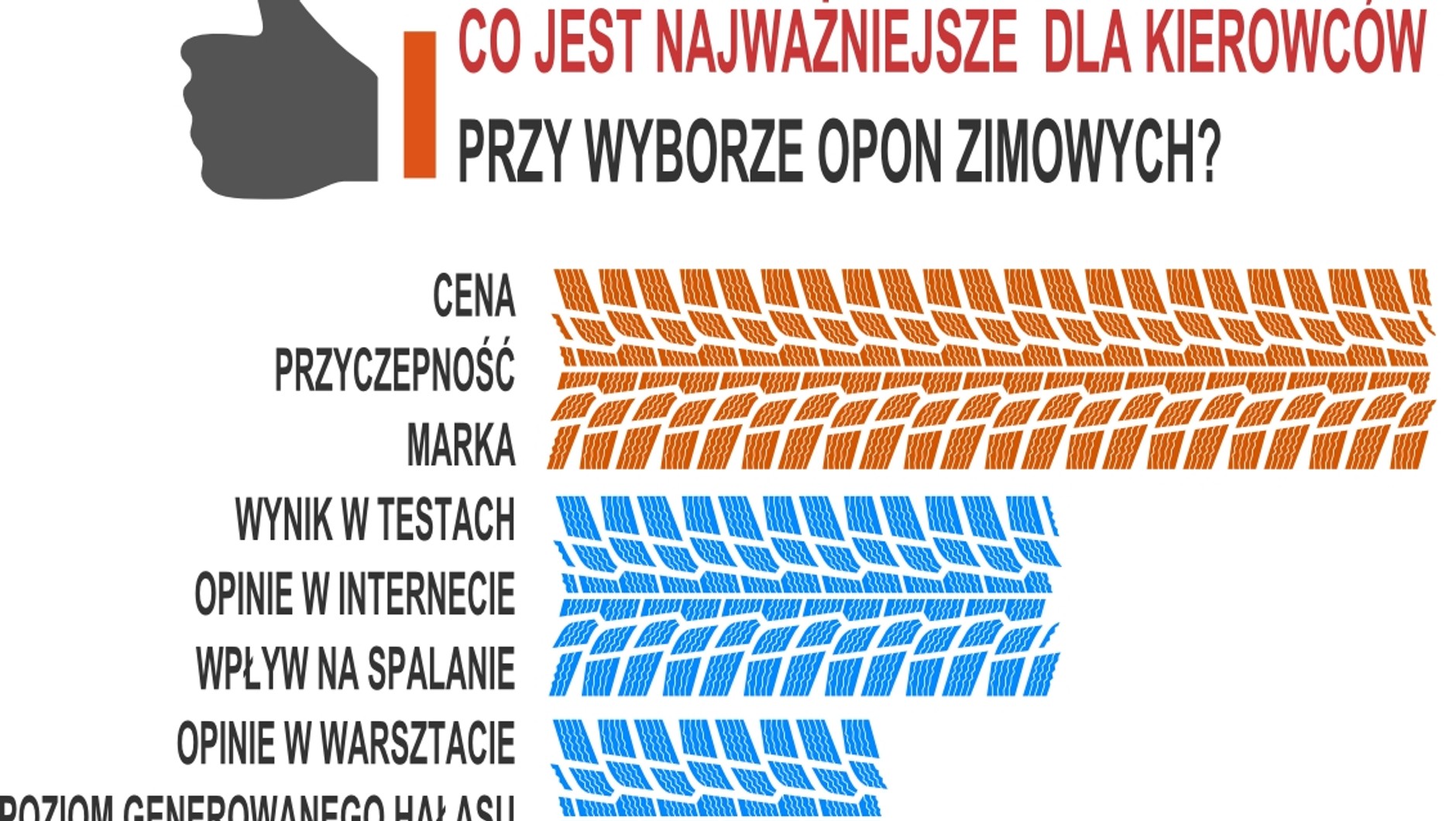 Co jest najważniejsze dla kierowców przy wyborze opon zimowych?
