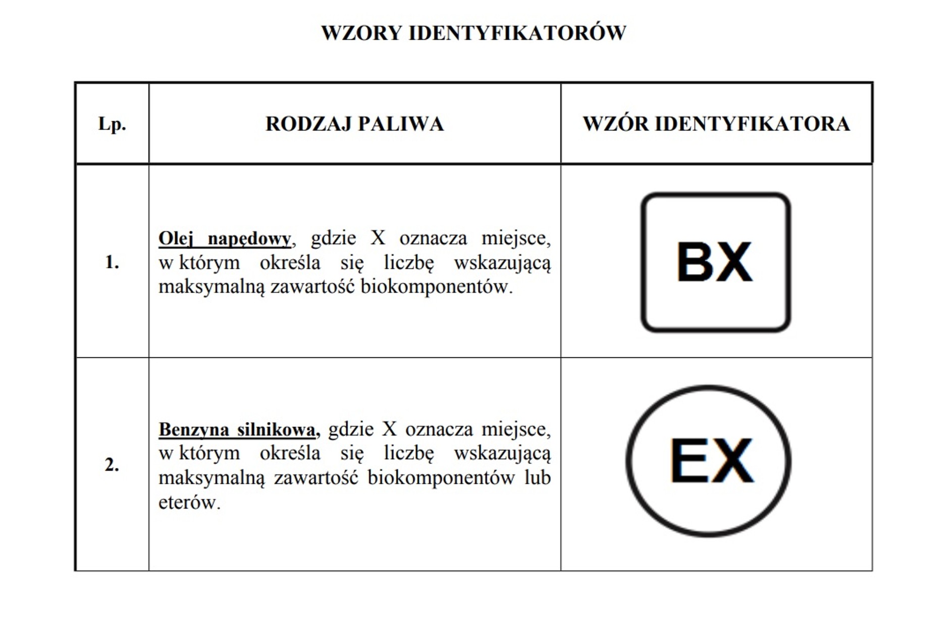 Identyfikatory paliw