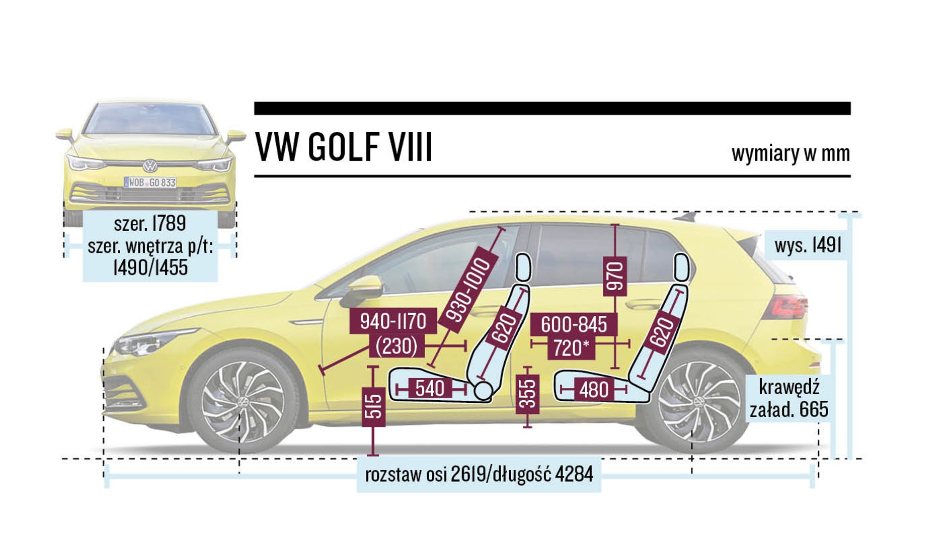 Schemat wymiarów – VW Golf VIII