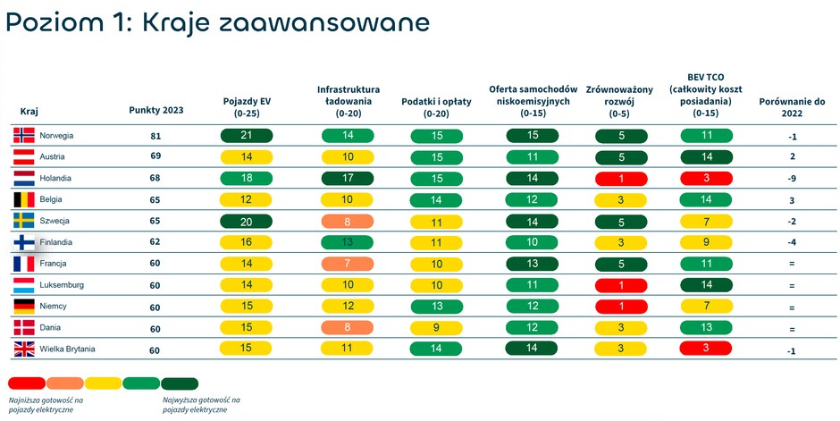 Mobility Guide 2023