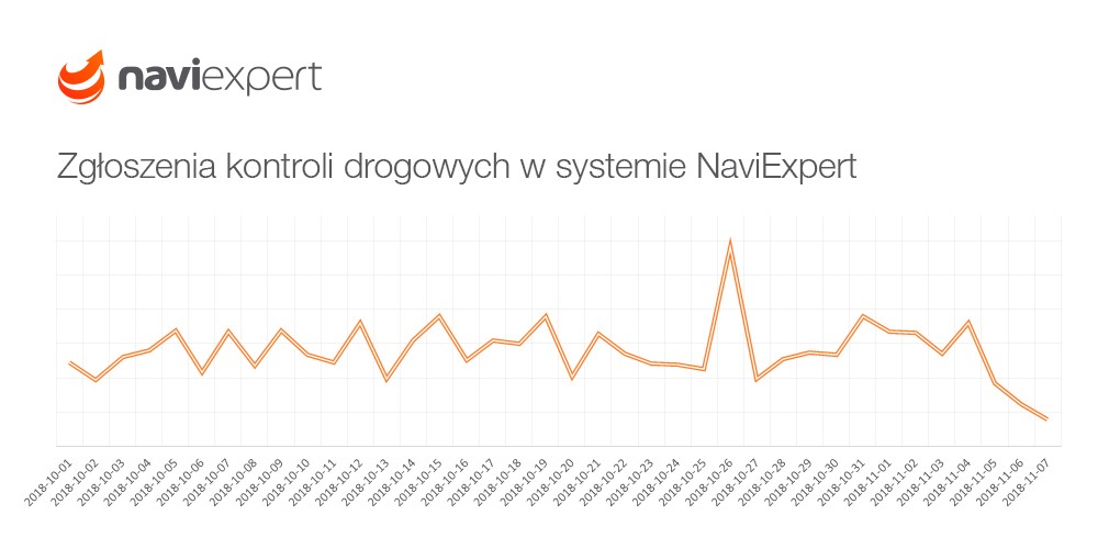 Kontrole drogowe według Telematics Technologies