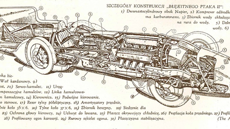Rekord prędkości z 1931 r.