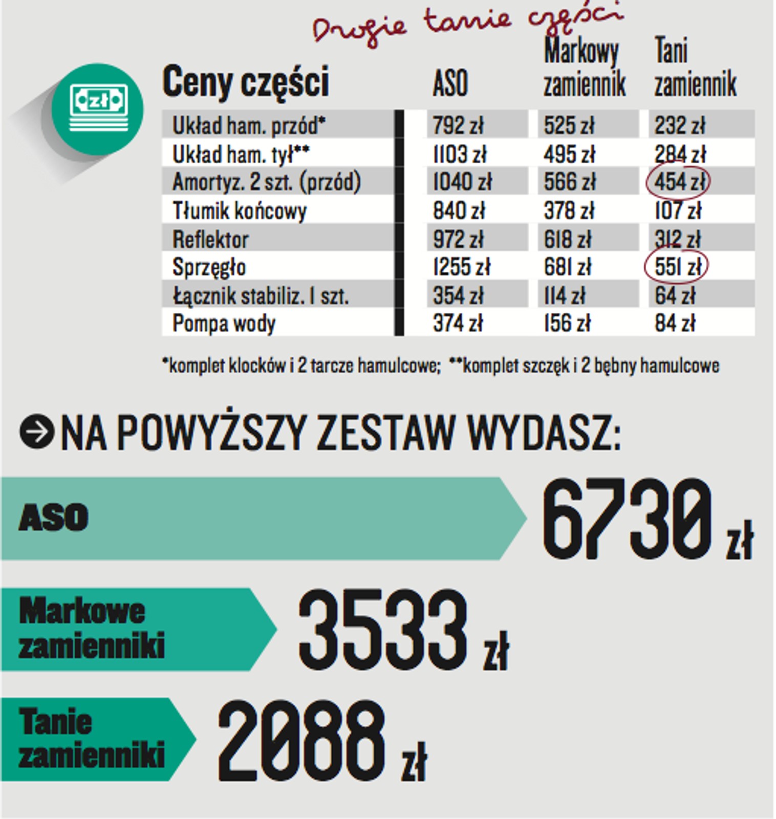 Toyota Yaris II1.3 16V/87 KM (2009 r.)