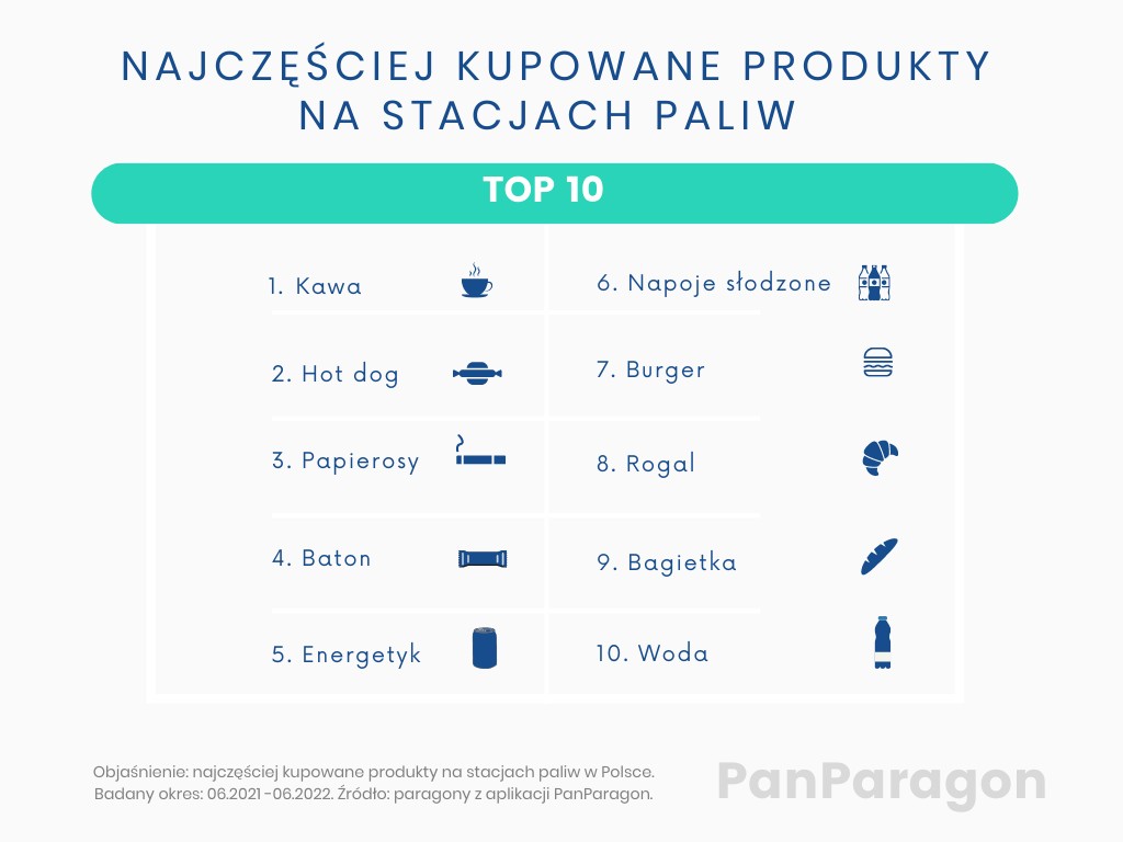 Top 10 popularnych produktów na stacjach paliw