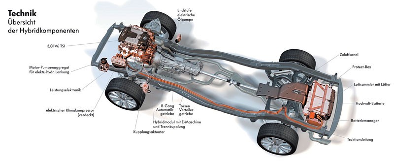 Volkswagen Touareg V6 TSI Hybrid – przyszłość z Wolfsburga