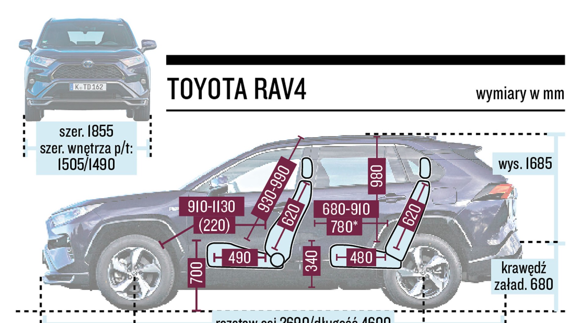 Toyota RAV4 - schemat wymiarów