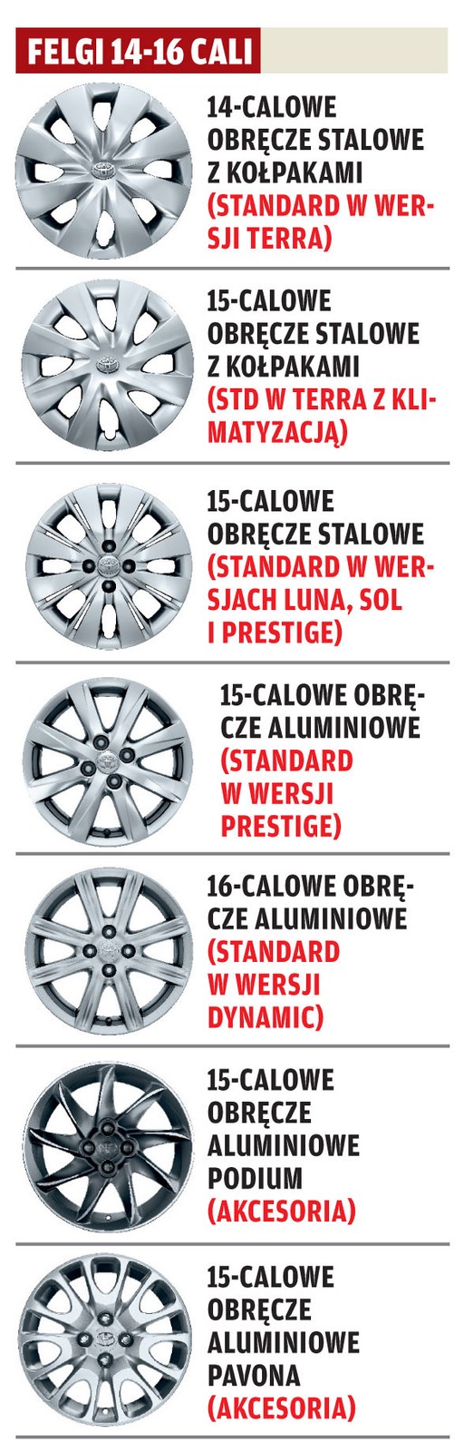 Wszystko o nowej Toyocie Yaris: radzimy, którą wersję wybrać