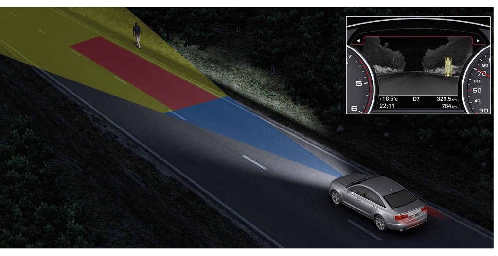 Auto, które widzi wszystko, czyli systemy wspierające kierowcę
