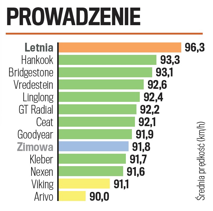 Test opon całorocznych do SUV–ów