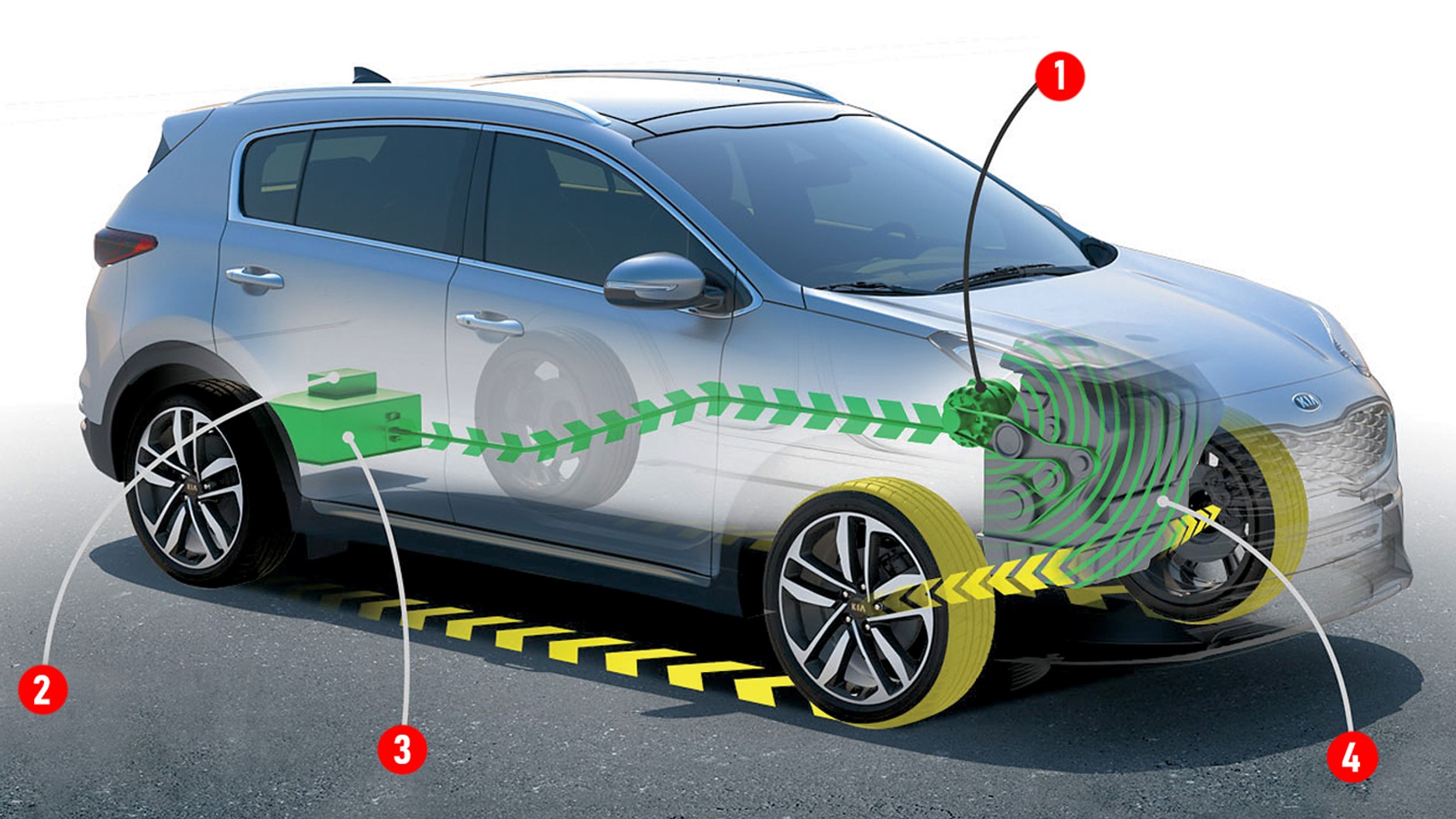 Jak działa ten system?