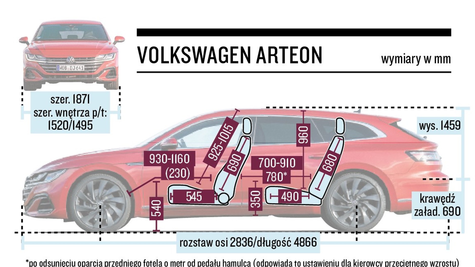 Volkswagen Arteon - schemat wymiarów