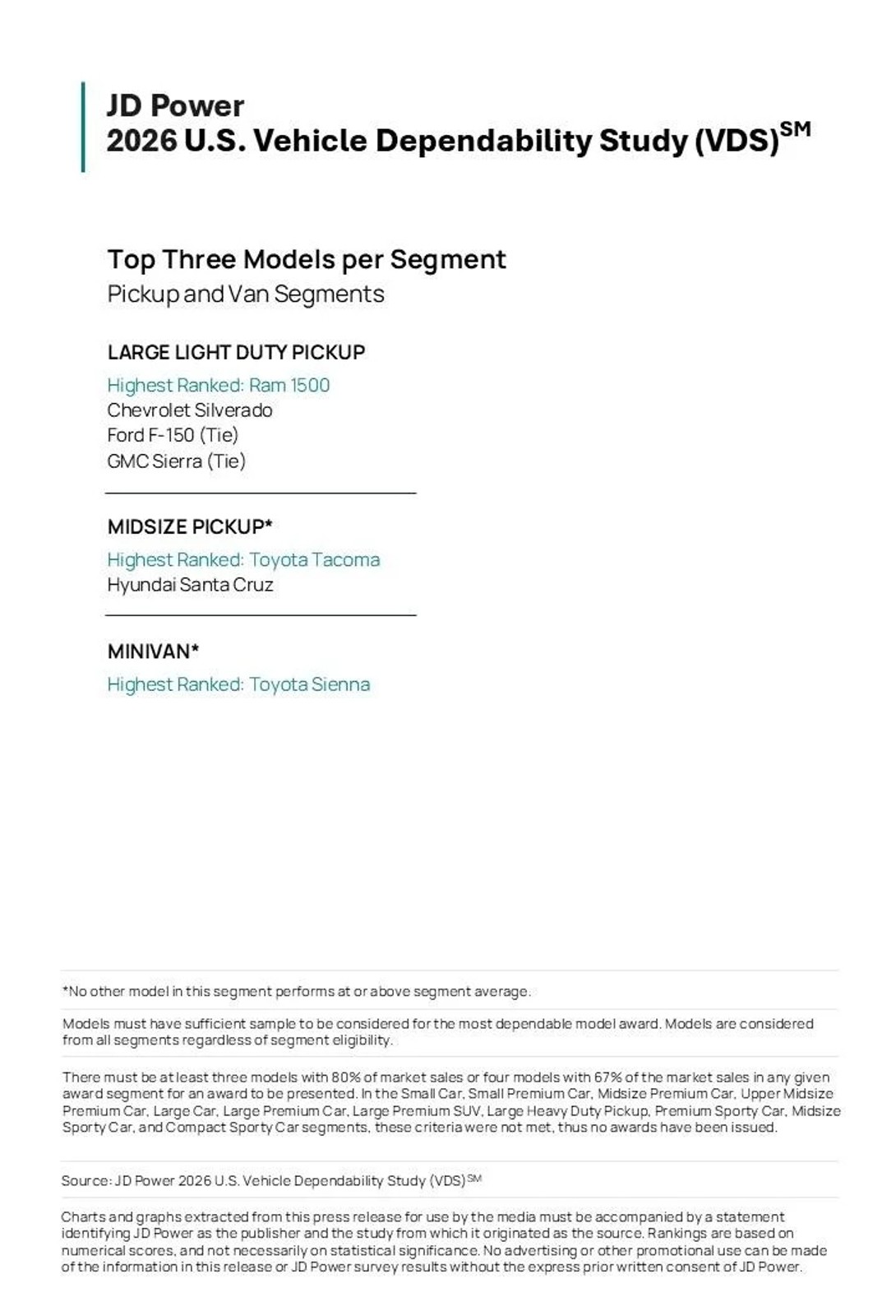Najbardziej niezawodne pickupy i minivany z podziałem na segmenty rynku