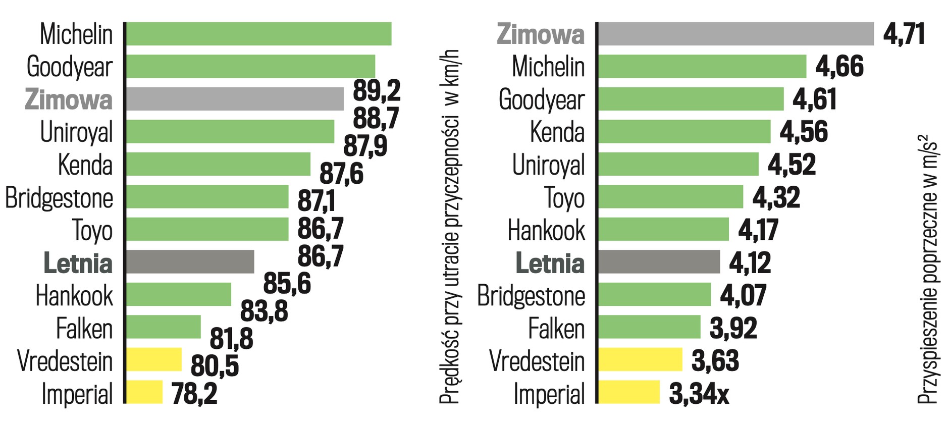 Aquaplaning i aquaplaning na łukach