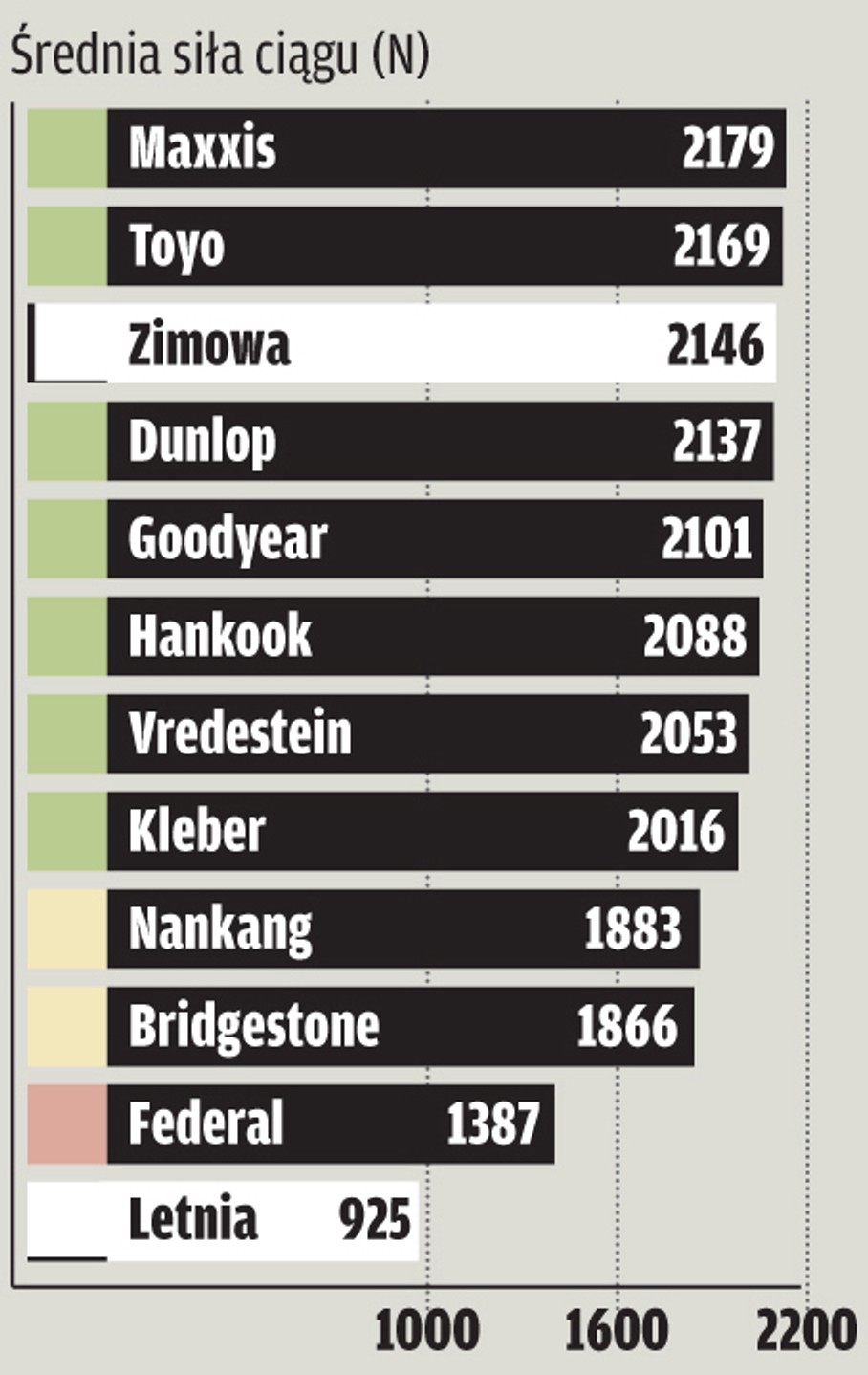 Test opon całorocznych w rozmiarze 185/60 R 15: czy są dobre na każdą pogodę?