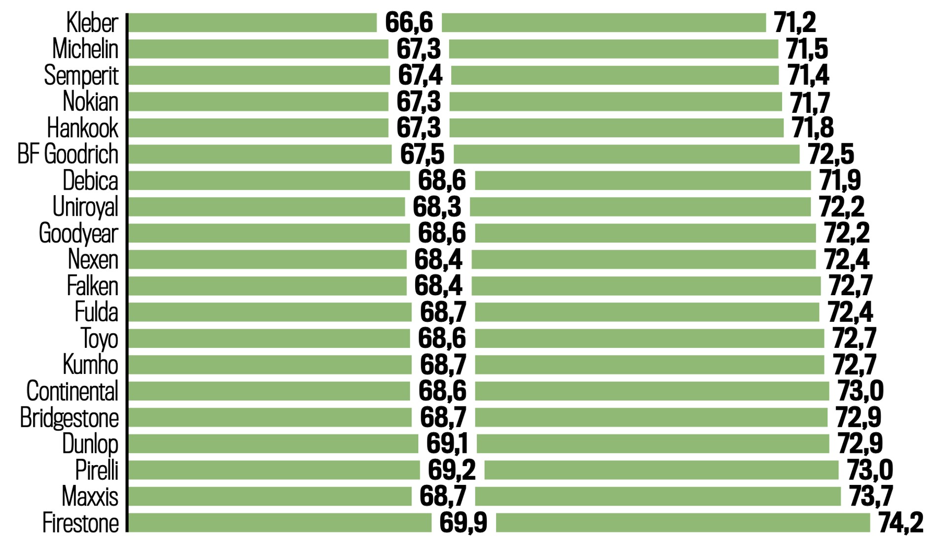 Test opon letnich 2021 - próby na suchej nawierzchni: emisja hałasu