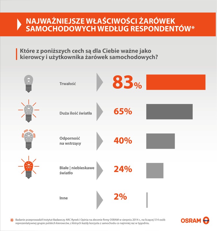 Oświetlenie