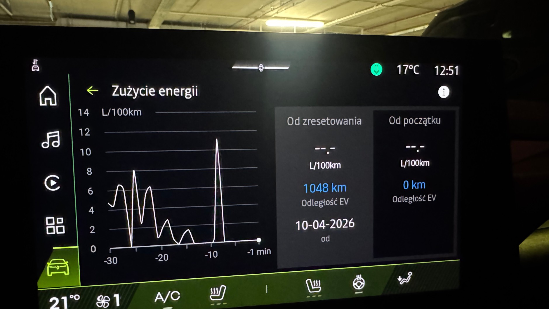 Przejechałem 2600 km hybrydowym Clio
