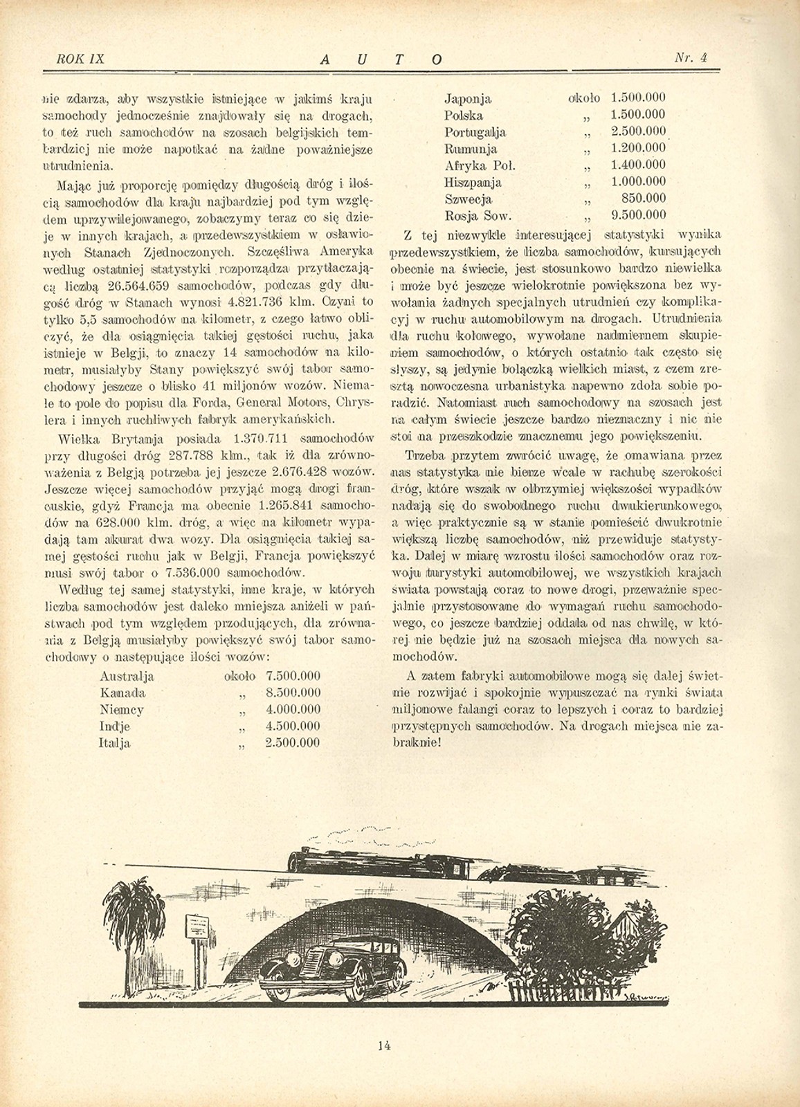 Samochody w latach 30.
